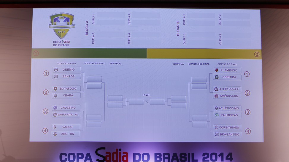 Os confrontos – Copa do Brasil